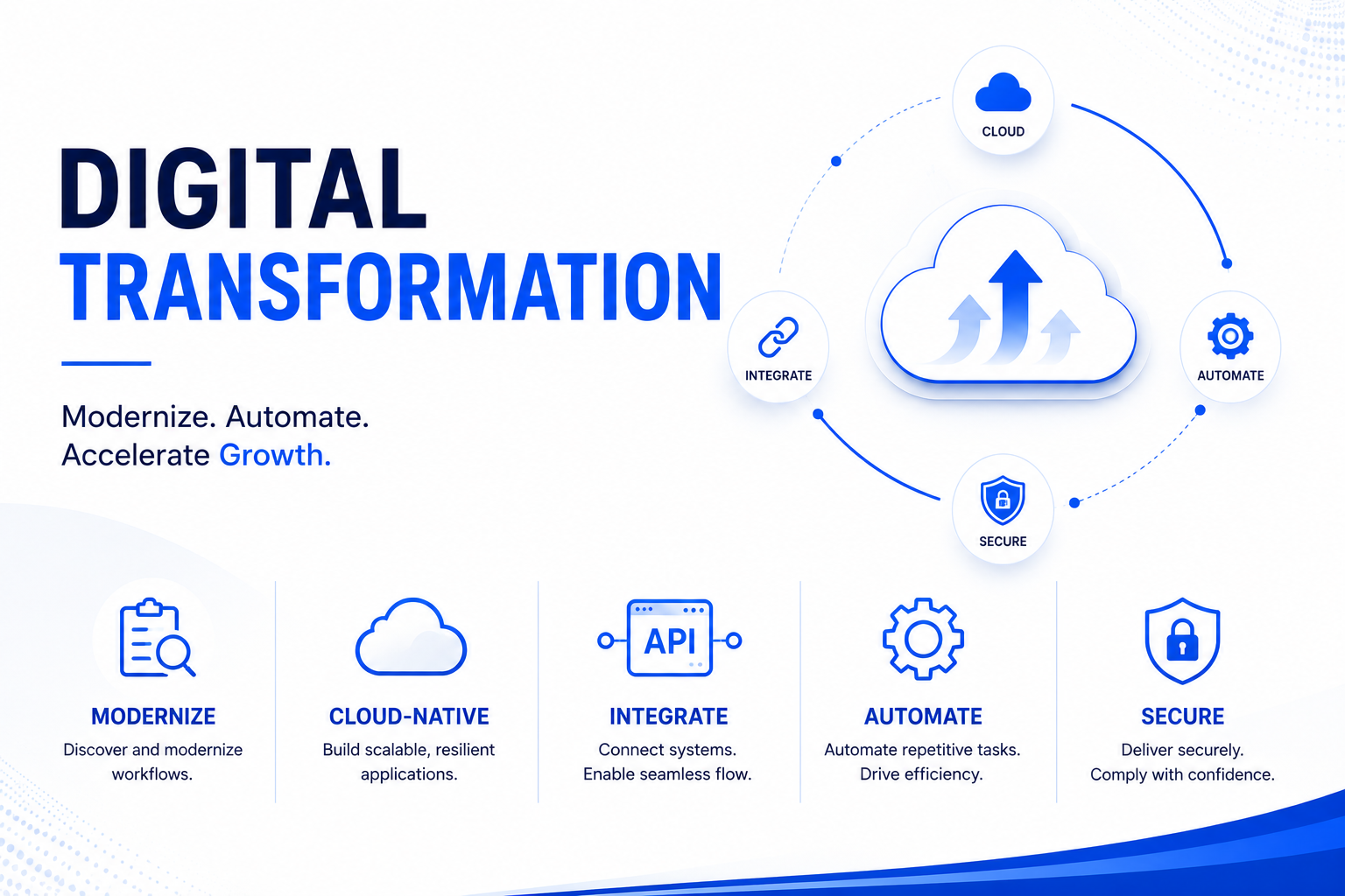 Digital Transformation